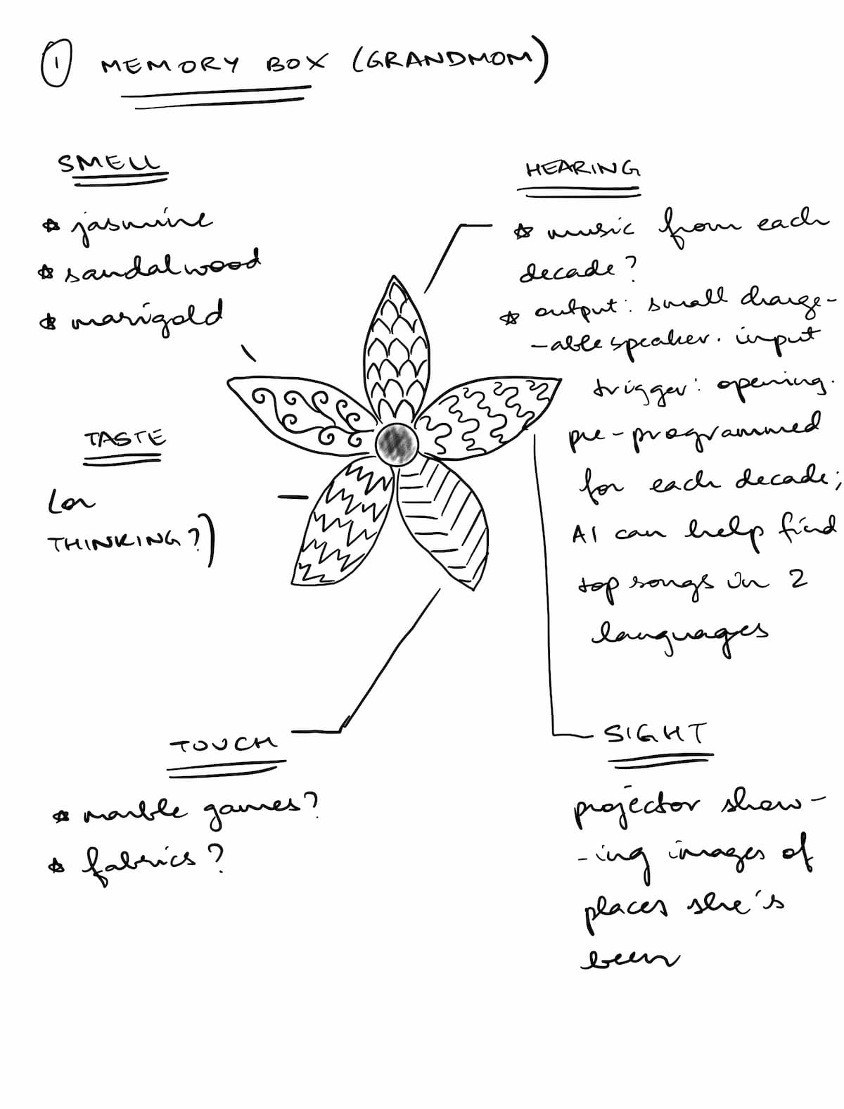 Idea 1
